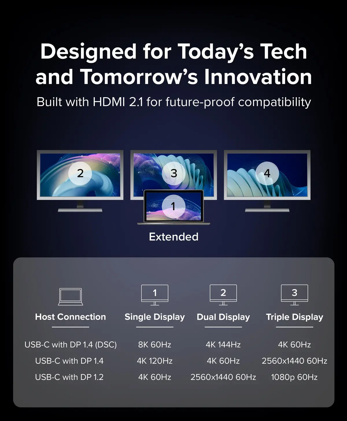 Plugable Usb-C To Hdmi Adapter For Triple Monitors 2