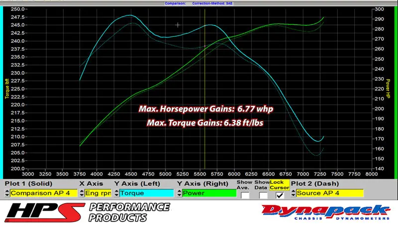 Hps 87-68426-Red-1 Infiniti 2007-2008 G35 Sedan 3.5L Vq35hr-Intake Hose 2
