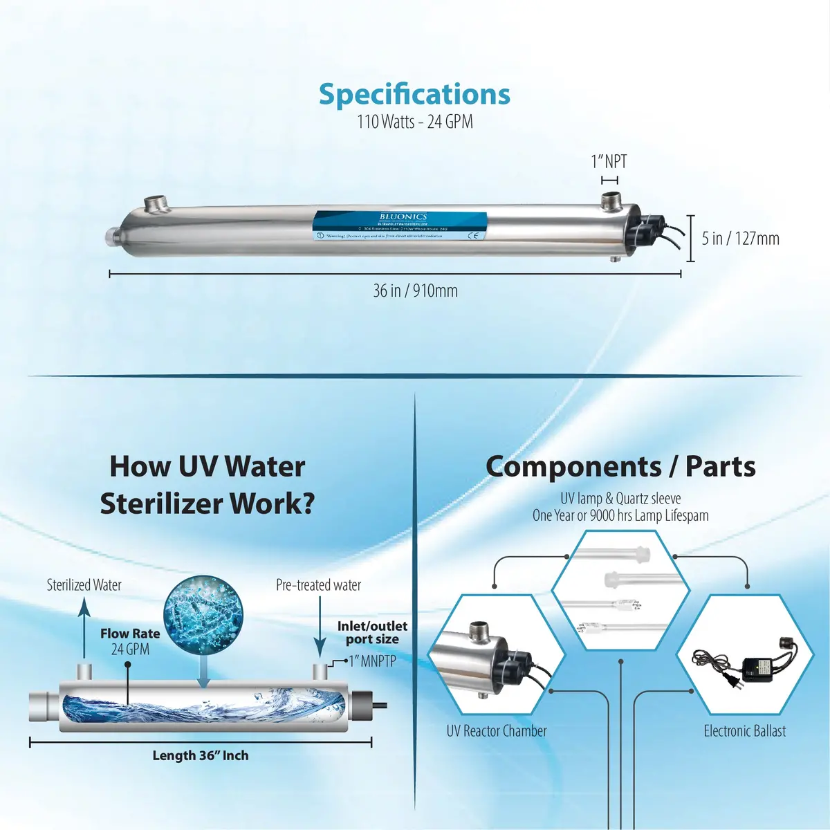 Bluonics Complete 110W Uv+Sediment & Carbon Well Water Filter Purifier System 24Gpm W/Triple Big Blue , And One Extra Filters Sets 2