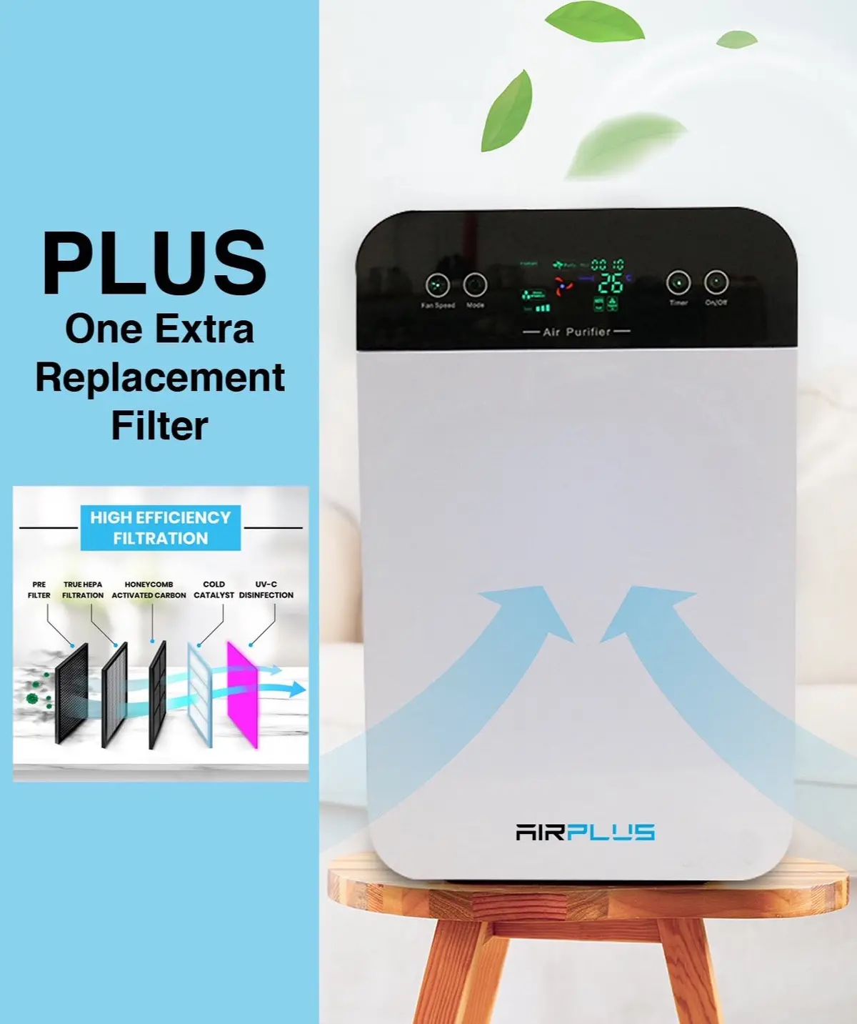 Bluonics Air Plus Room 5-In-1 Air Purifier True Hepa Filter Uv-C Light Sanitizer Remote Control + 1 Extra Filter 1