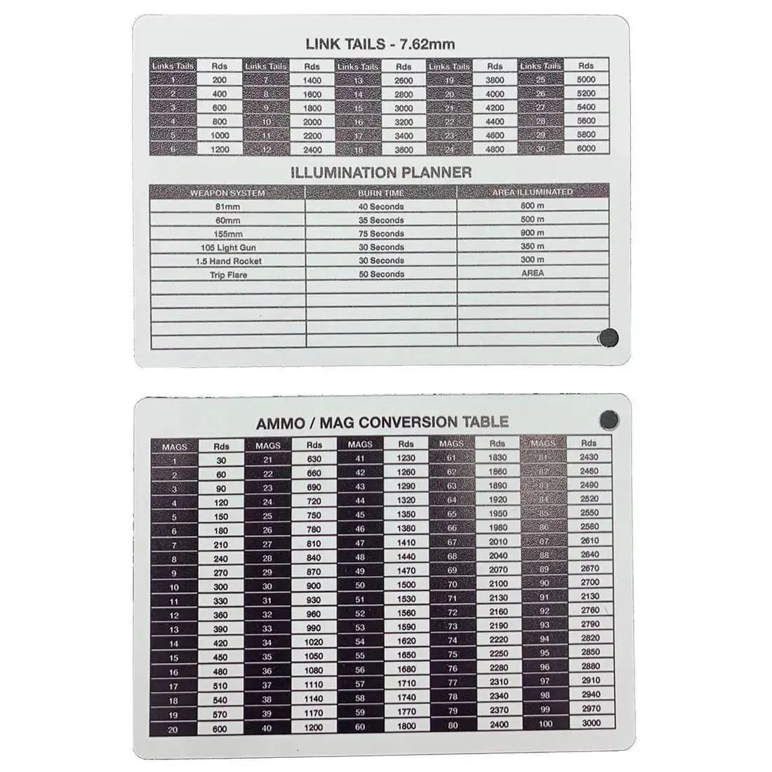 A6 Double Sided Ammo-Mag Conversion Table Battle Card 1