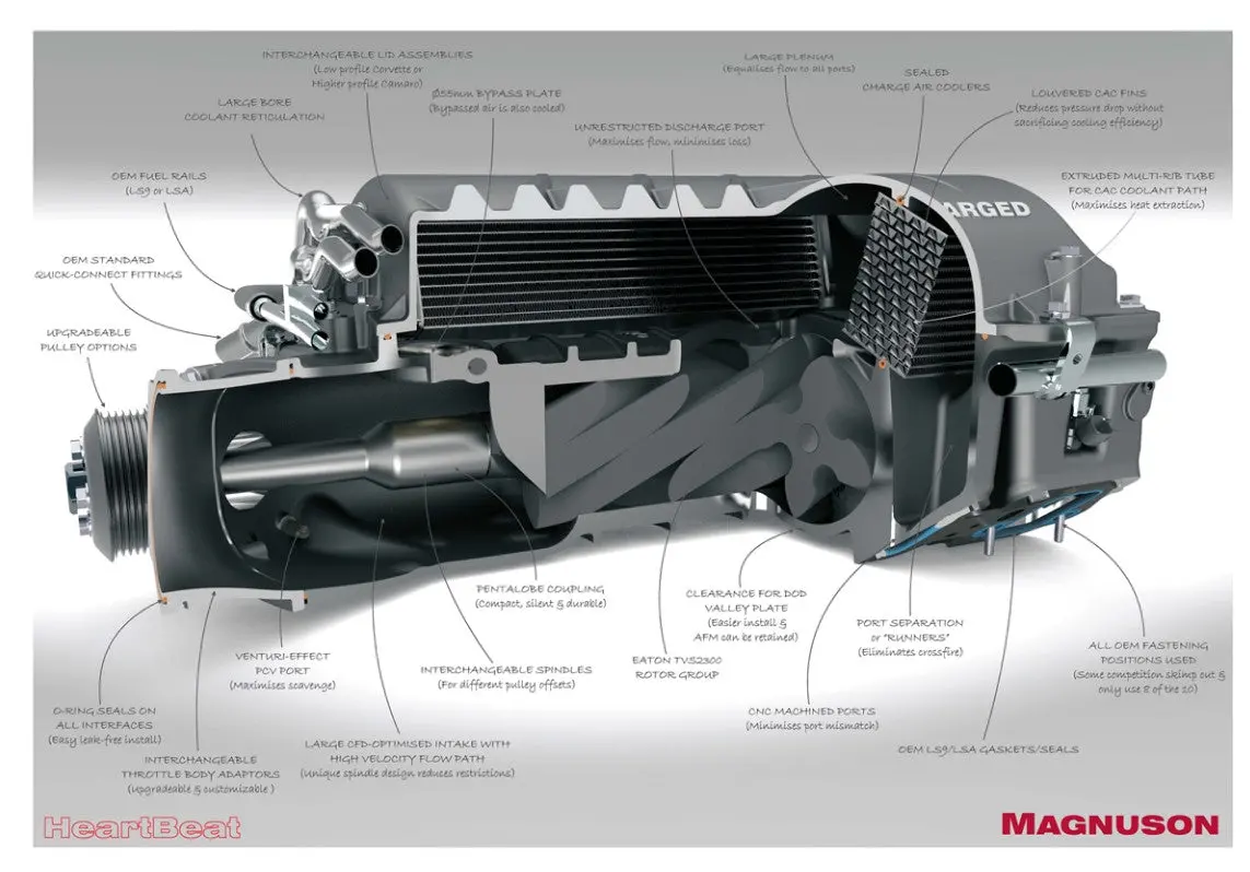 Magnuson Supercharger - Corvette C6 Z06 Ls7 7.0L V8 Heartbeat Supercharger System 1
